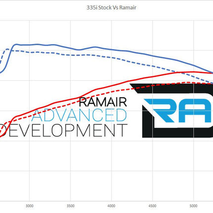 RamAir Induction Kit - BMW 1 / 3 / Z4 Series - 3.0 N54 Engine | Car Enhancements UK