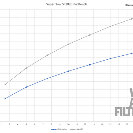 Ramair Performance Induction Kit - VAG Group 2.0 TDI (2019 onward Inc GTD) | Car Enhancements UK