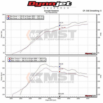 MST Performance Induction Kit for Subaru WRX STi 2.5T | Car Enhancements UK