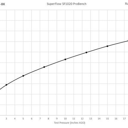 RamAir Universal Foam Cone Filter With Metal Base - 80MM INLET - Car Enhancements UK