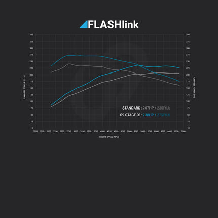 09 Design - 09D FLASHlink Remap [Puma ST MK2] Multiple Options
