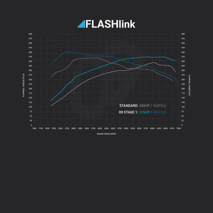 09 Design - 09D FLASHlink Stage 01 [Focus RS Mk3]