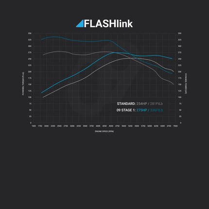 09 Design - 09D FLASHlink Stage 01 [Focus ST Mk3]