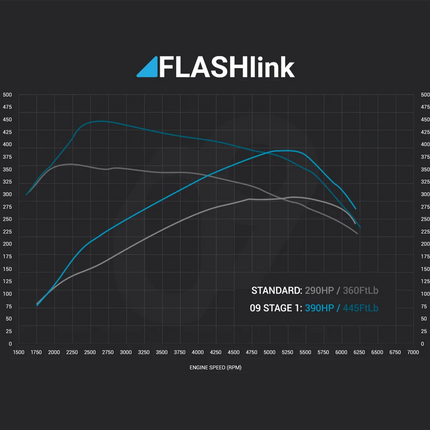 09 Design - 09D FLASHlink Stage 01 [Ranger Raptor 3.0]