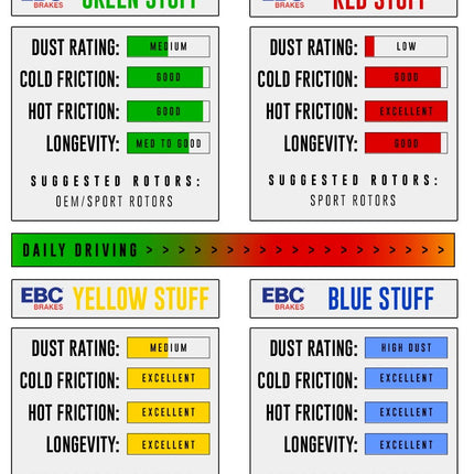 EBC Upgrade Brake Pads (Multiple Options) - Toyota Yaris GR | Car Enhancements UK