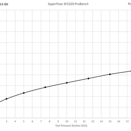 RamAir Universal Foam Cone Filter With Metal Base - 63MM INLET - Car Enhancements UK