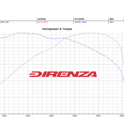 Direnza - BMW 1 Series F20 F21 M135i 12-16 3" Valved Catback Exhaust System - Car Enhancements UK