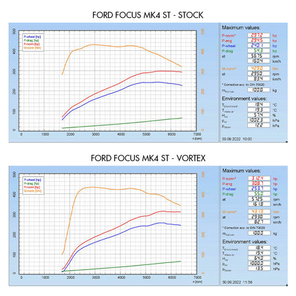 Direnza - Ford Focus MK4 ST 2.3 2018+ Vortex Cold Air Induction Kit - Car Enhancements UK