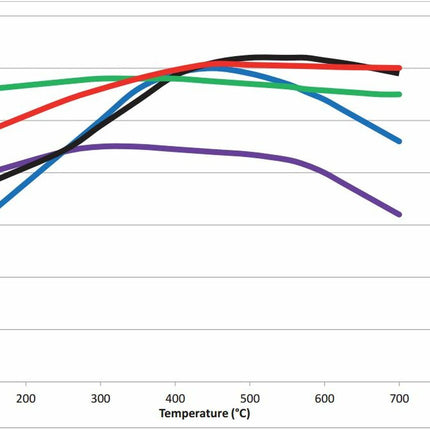Ferodo Performance Brake Pads - MQB - CLICK FOR OPTIONS (GO7) (Audi A3 8V 2012 Onwards) - Car Enhancements UK