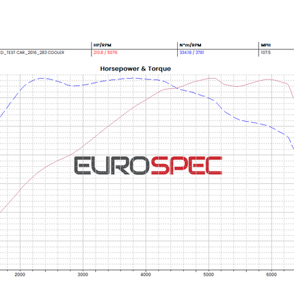 Direnza - Ford Fiesta MK8 ST / Puma ST 1.5 Ecoboost 18+ MVT Intercooler Core - Car Enhancements UK