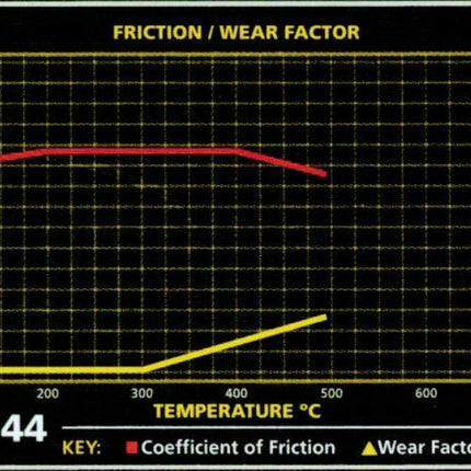 Mintex Racing Brake Pads - CLICK FOR OPTIONS (GO56) (Audi A3 8P 2003-2012) - Car Enhancements UK