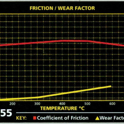 Mintex Racing Brake Pads - CLICK FOR OPTIONS (GO56) (Audi A3 8P 2003-2012) - Car Enhancements UK
