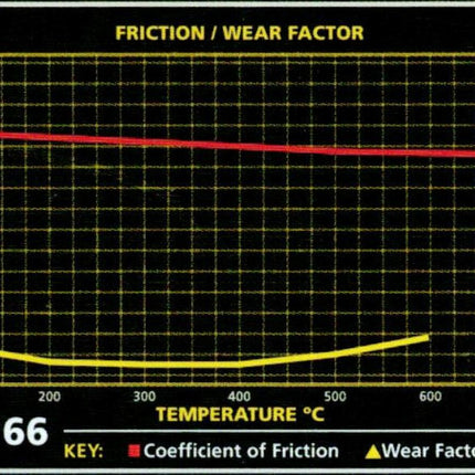 Mintex Racing Brake Pads - CLICK FOR OPTIONS (GO56) (Audi A3 8P 2003-2012) - Car Enhancements UK