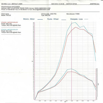 AIRTEC Stage 3 Intercooler Upgrade for Focus RS Mk2 - Car Enhancements UK