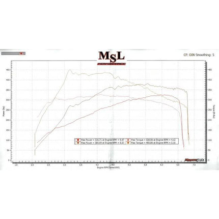 Mercedes-AMG A 45 De-Cat Downpipe Performance Exhaust - Car Enhancements UK