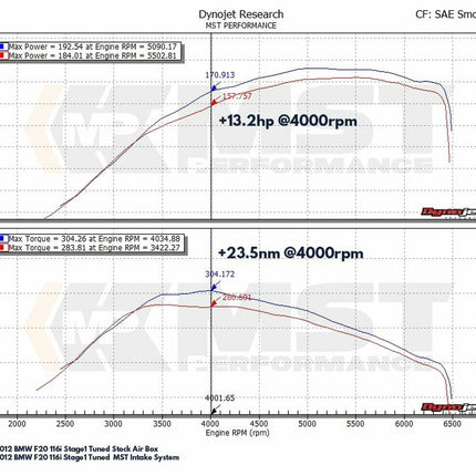 MST-BW-N1301L - Intake kit for BMW 1.6 Turbo N13 Engine - Car Enhancements UK