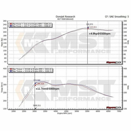 MST-BW-N2002 - Turbo Inlet Silicone Hose for BMW 2.0 Tubo N20 - Car Enhancements UK