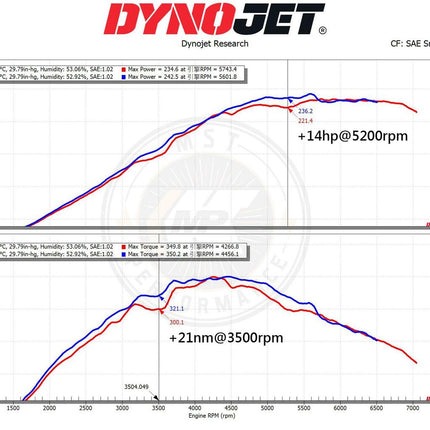 MST-TY-GRY01 - Intake Kit for Toyota Yaris GR 1.6 - Car Enhancements UK