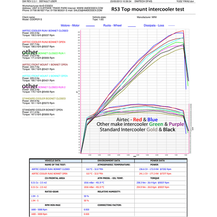 AIRTEC TOP MOUNT INTERCOOLER UPGRADE FOR MINI COOPER S R53 - Car Enhancements UK
