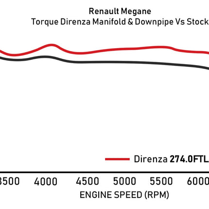 Direnza - Renault Megane MK2 225 | MK3 250 RS - Track Series Exhaust Manifold & Decat Downpipe - Car Enhancements UK